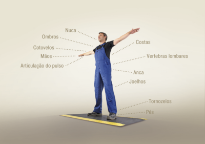 Posto de trabalho de pé ergonómico ler