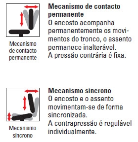 Postura de sentar ergonómica wt$