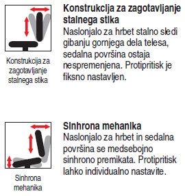 Ergonomsko sedenje wt$