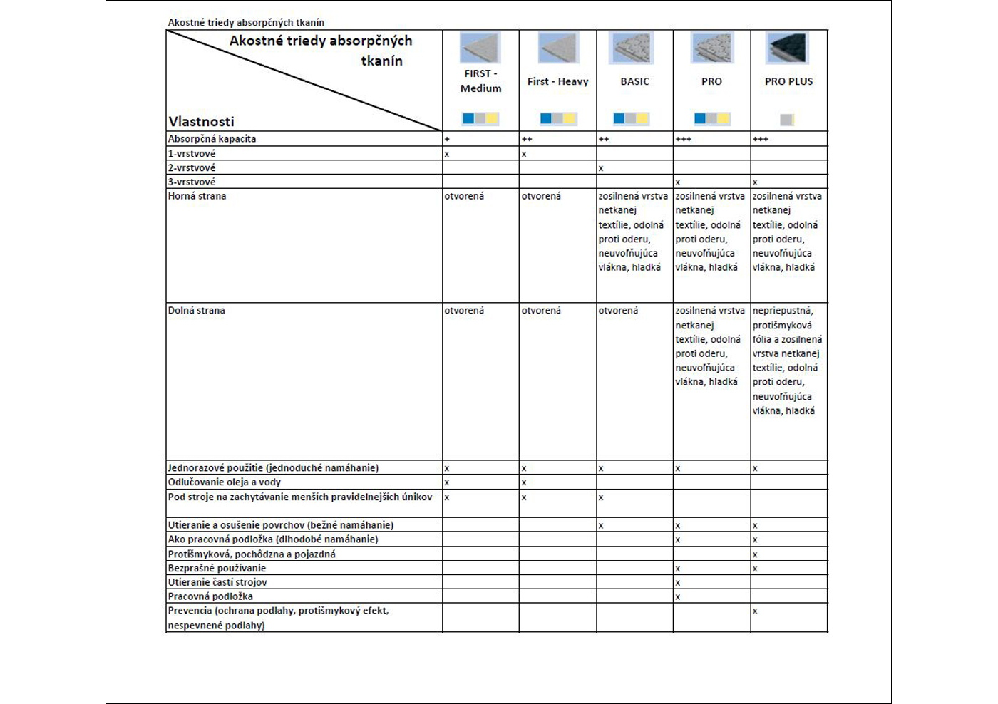 Nákupný poradca – absorpčné tkaniny wt$