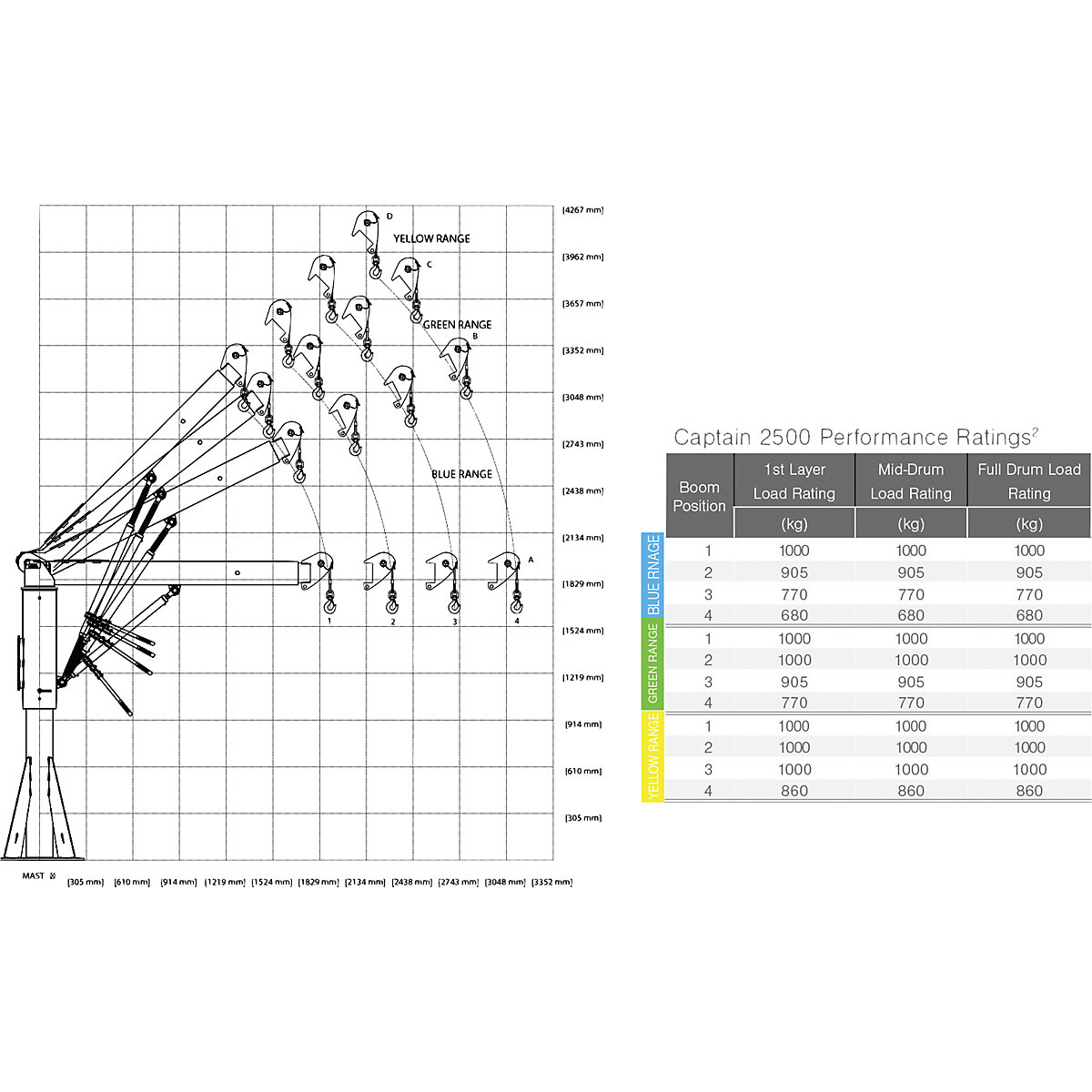 Capitan 2500 stationary davit crane – Thern (Product illustration 2)-1
