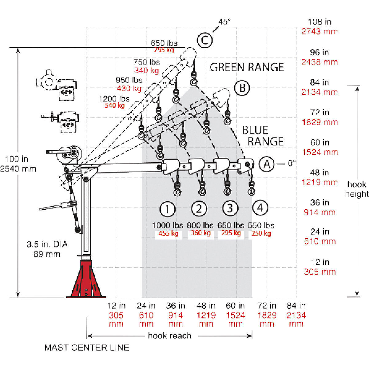 Commander 1000 portable davit crane – Thern (Product illustration 2)-1