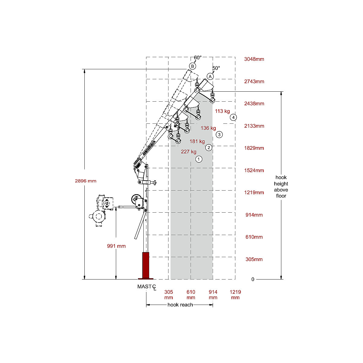 Ensign 500 portable davit crane – Thern (Product illustration 2)-1