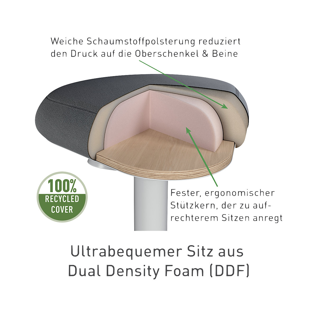 Taburet de sprijin Ergo Active cu șezut confort – Leitz (Imagine produs 3)-2
