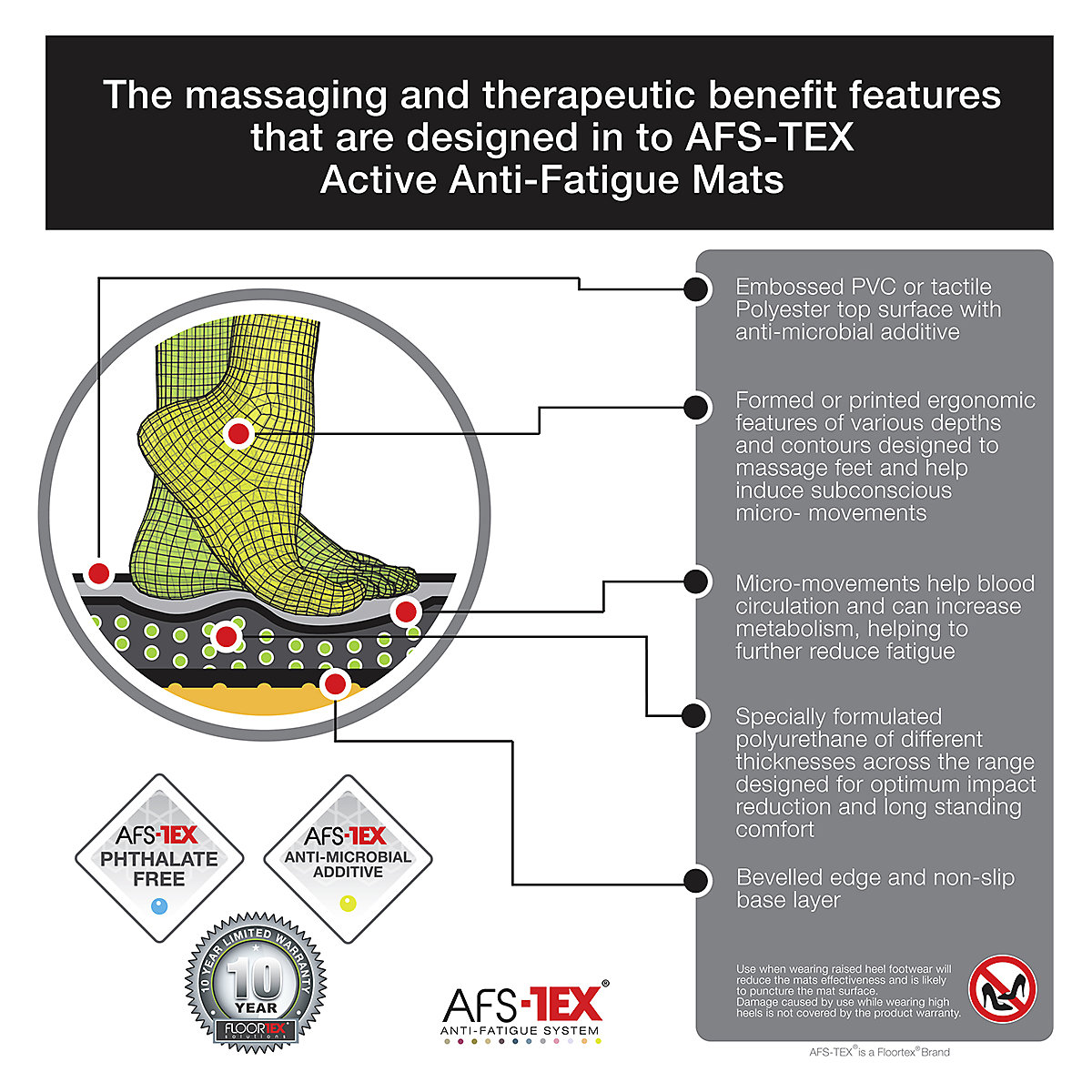 Floortex AFS-TEX 4000X Anti-Fatigue Mat (Product illustration 8)-7