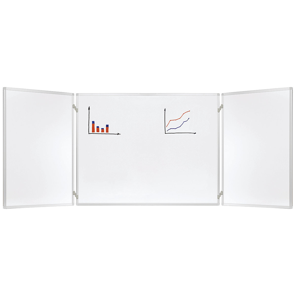 Confidential Whiteboards