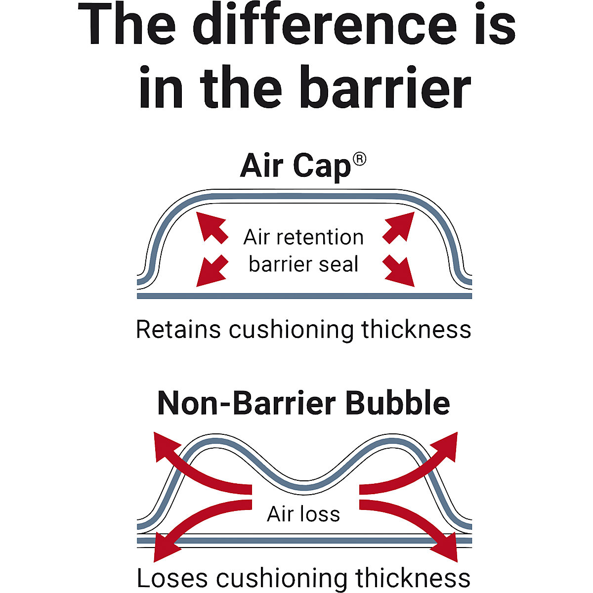 Bubble wrap film 30% recycled, barrier layer – ratioform (Product illustration 2)-1