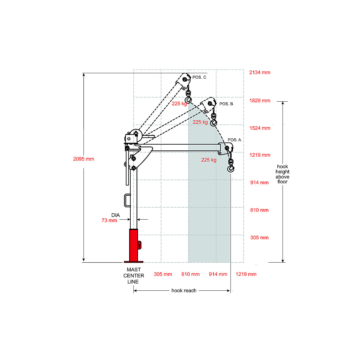 Thern – Okretni kran FIRST MATE 5PFC5 (Prikaz proizvoda 5)