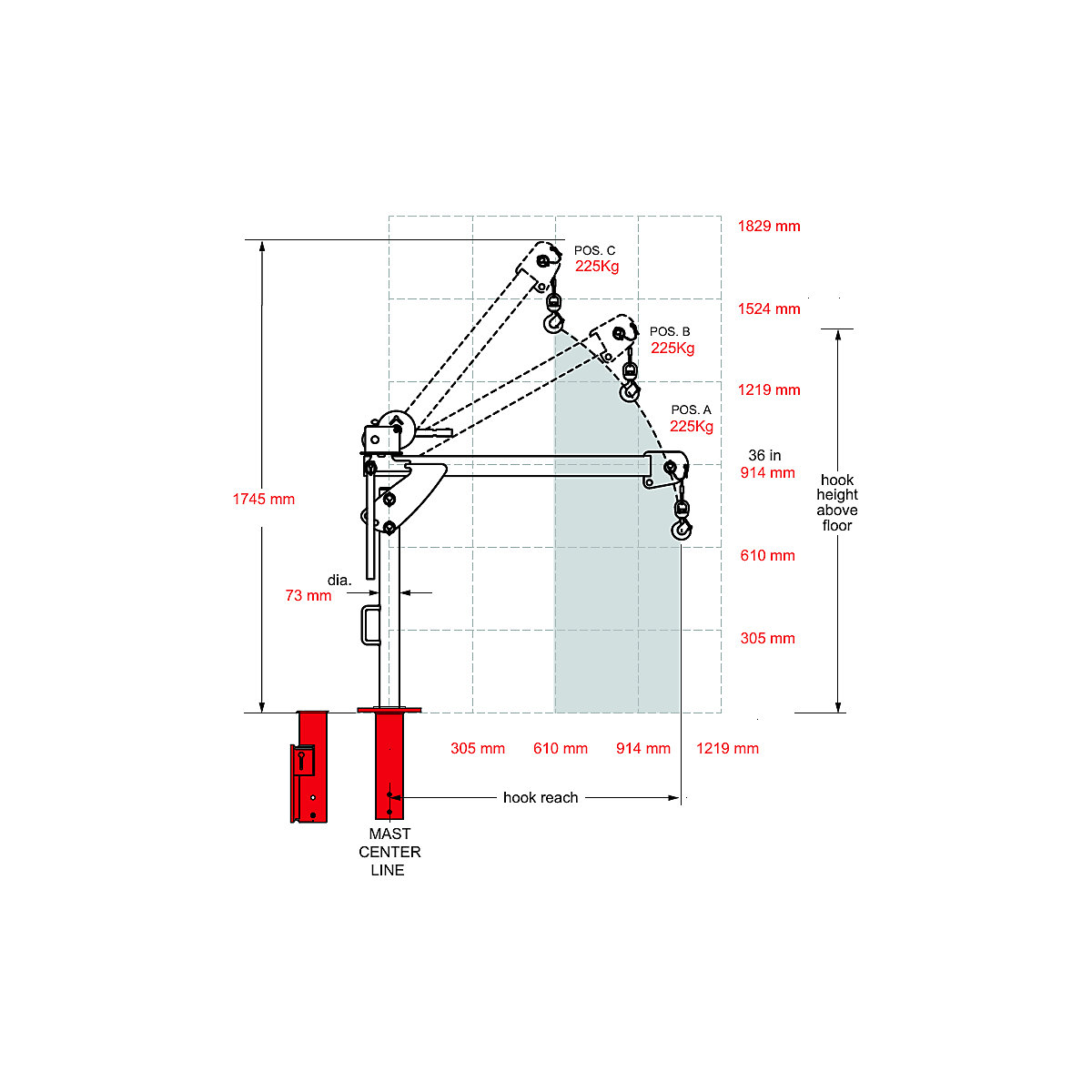 Thern – Okretni kran FIRST MATE 5PFC5 (Prikaz proizvoda 6)
