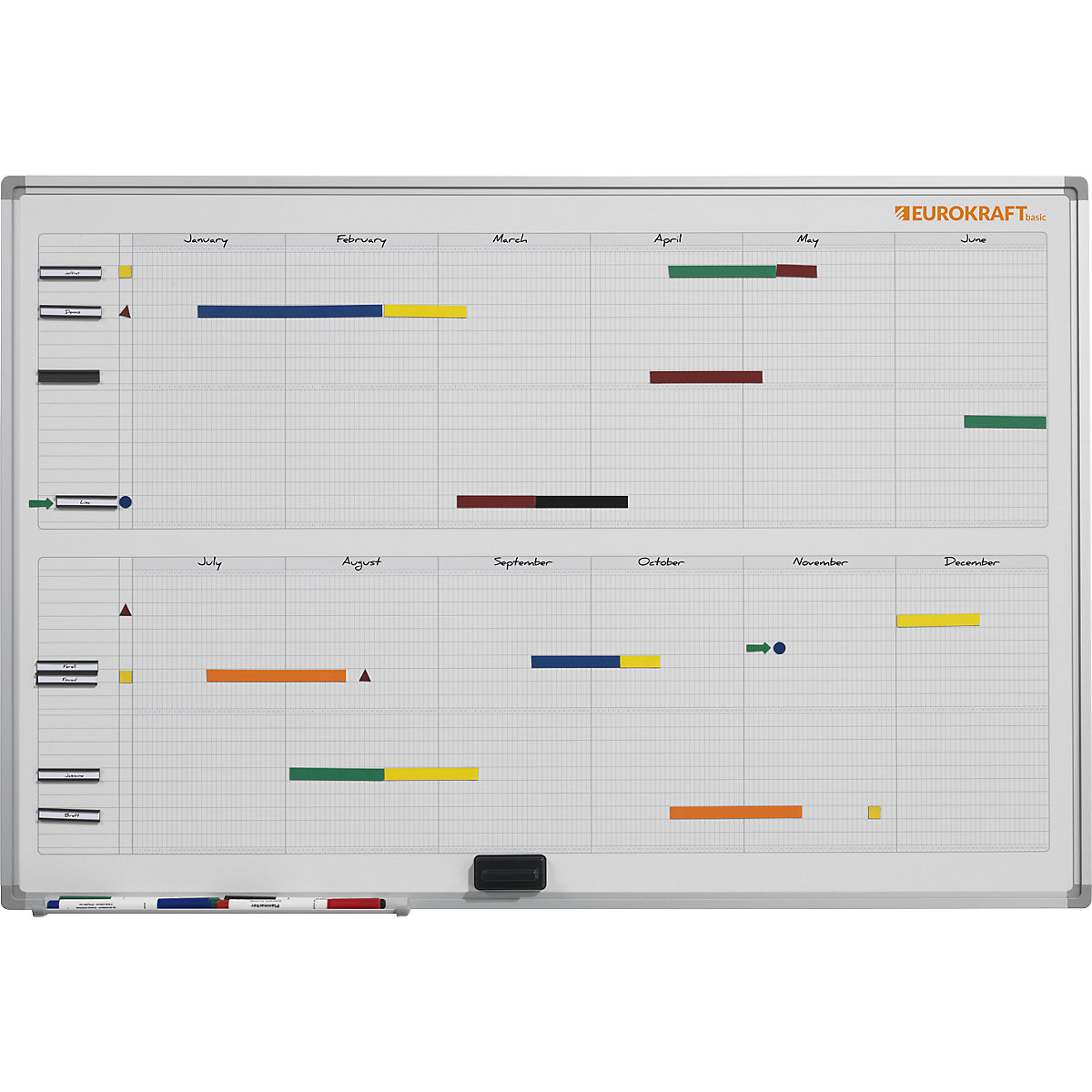 Nevtralen letni planer – eurokraft basic