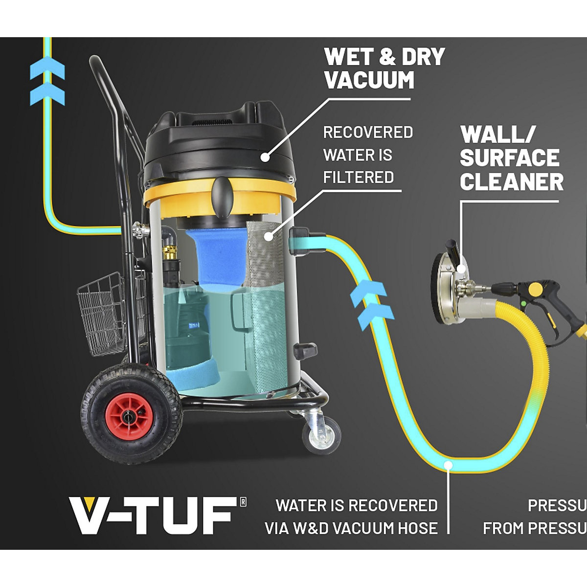V-TUF Mammoth Stainless Wet & Dry Twin Motor Industrial Vacuum Cleaner | Auto Pump Out | 80L | 240V (Product illustration 5)-4