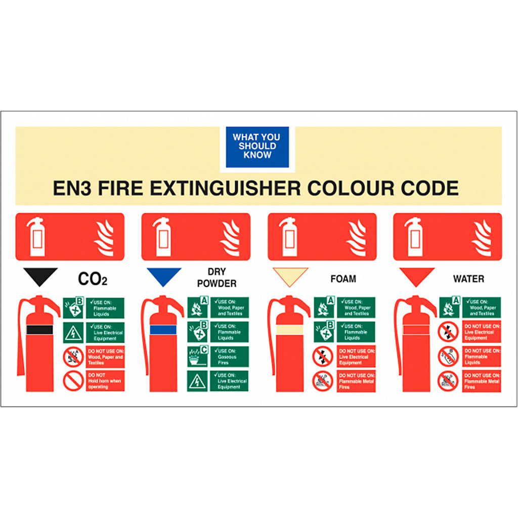 Fire Extinguisher Colour Code Safety Signs | Facilities Management | BiGDUG