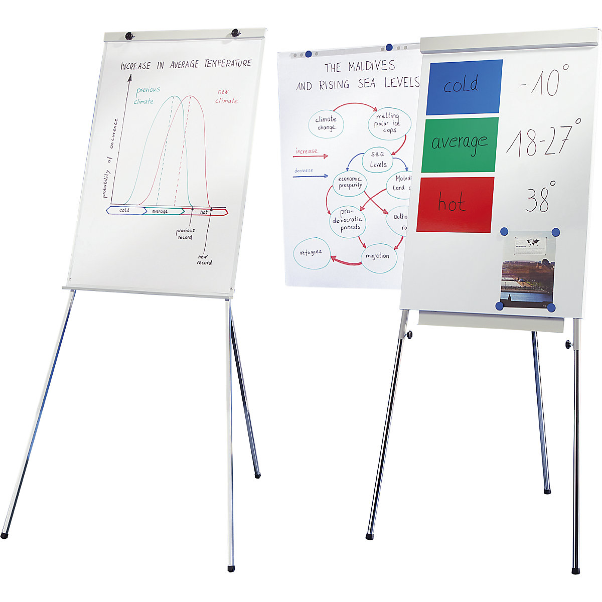 Flip Charts 101: How to Use Flip Charts Effectively