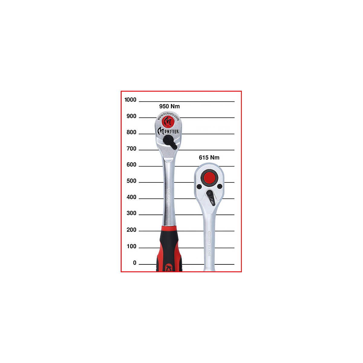 Clichet cu schimbare de direcție 1/2'' MONSTER – KS Tools (Imagine produs 3)-2