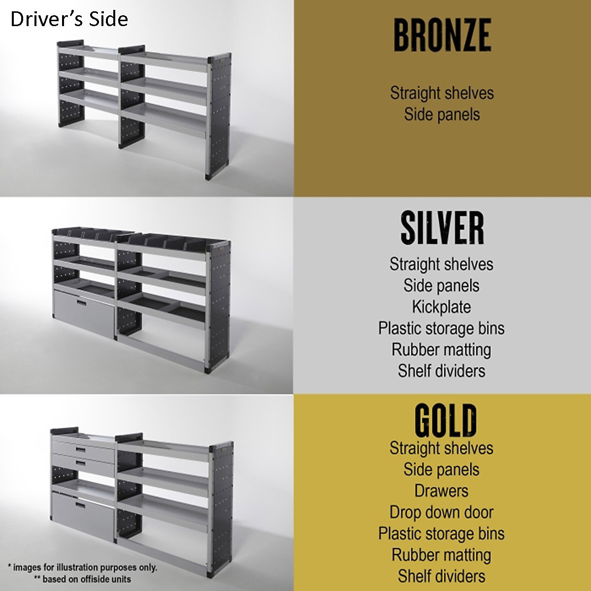 Van Guard Gold Trade Van Racking Packages (Product illustration 7)-6
