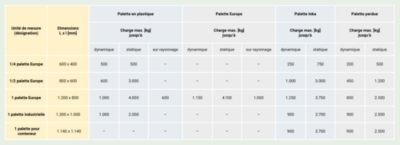 Choisir la palette adéquate – l'expertise col