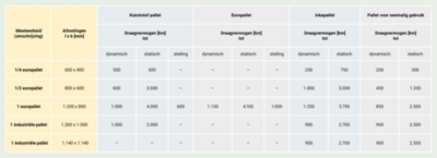 De juiste pallet kiezen – vakkennis col