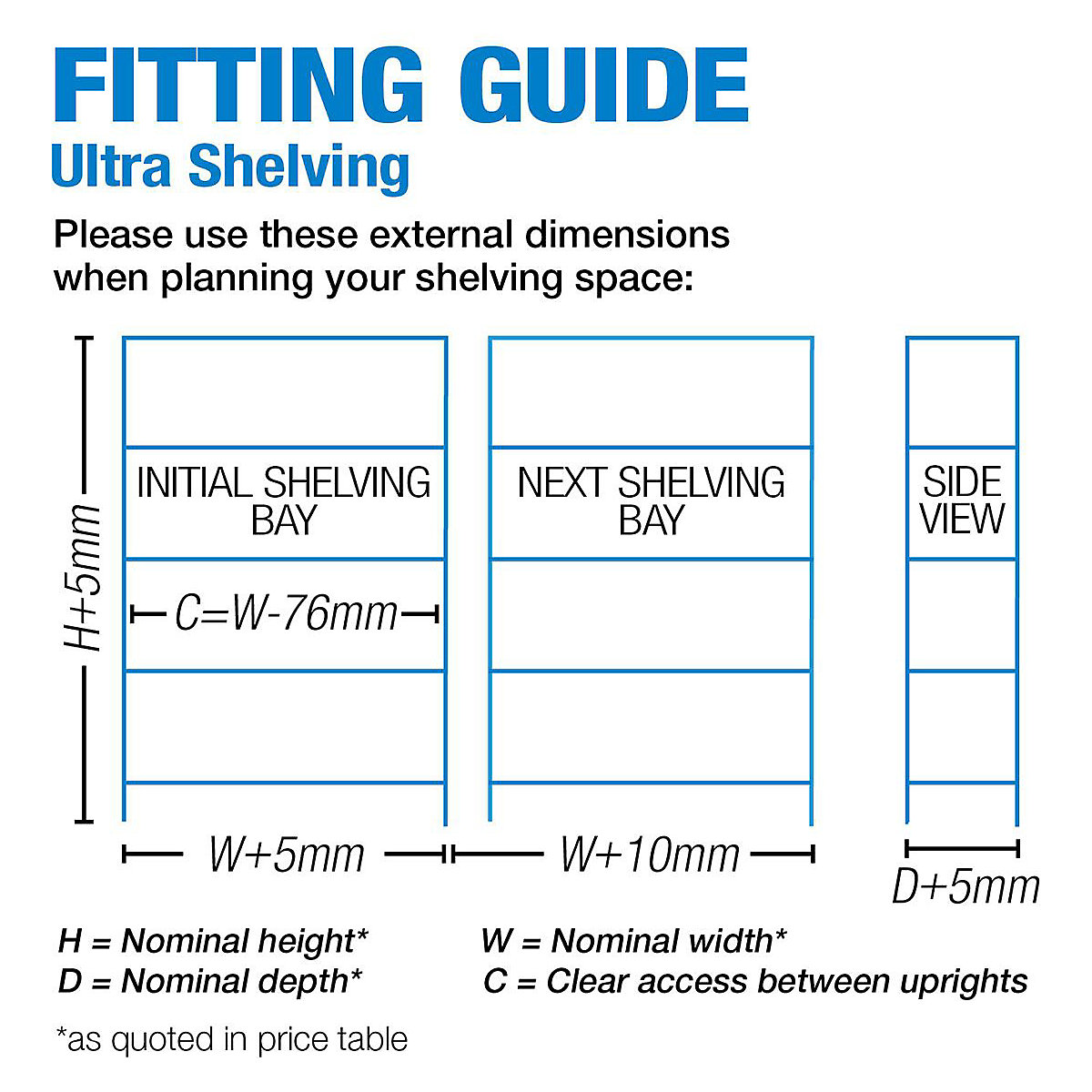BiGDUG Essentials 4x Bays & Workbench Shelving Kit (Product illustration 10)-9