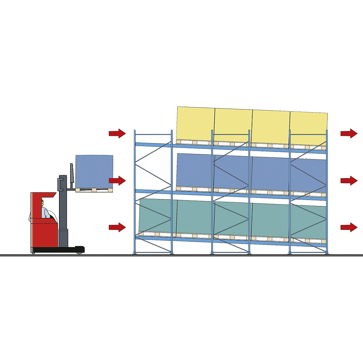 Doorloop-palletstelling