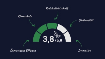 Nachhaltigkeit bei {cms.var.company_name} – Nachhaltigkeits-Score für transparente Produktbewertung 6-9
