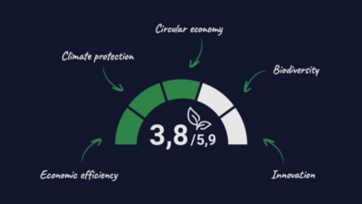 Sustainability at {cms.var.company_name} – the sustainability score for transparent product assessment 6-9