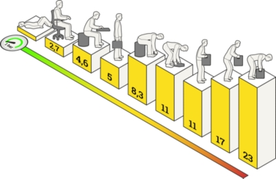 Ergonómiai termékismertető 619