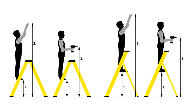 Doplnkové informácie k výberu veľkosti rebríka pha