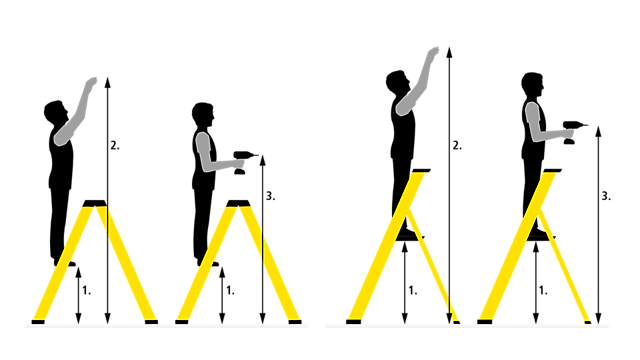 Información adicional para elegir el tamaño de escalera pha