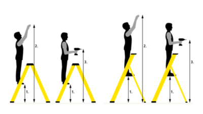 Correct Ladder Size Selection pha
