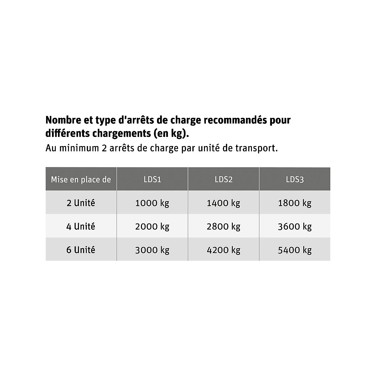 Ladungsstopper für Palette und Transportboden ratioform (Produktabbildung 2)-1