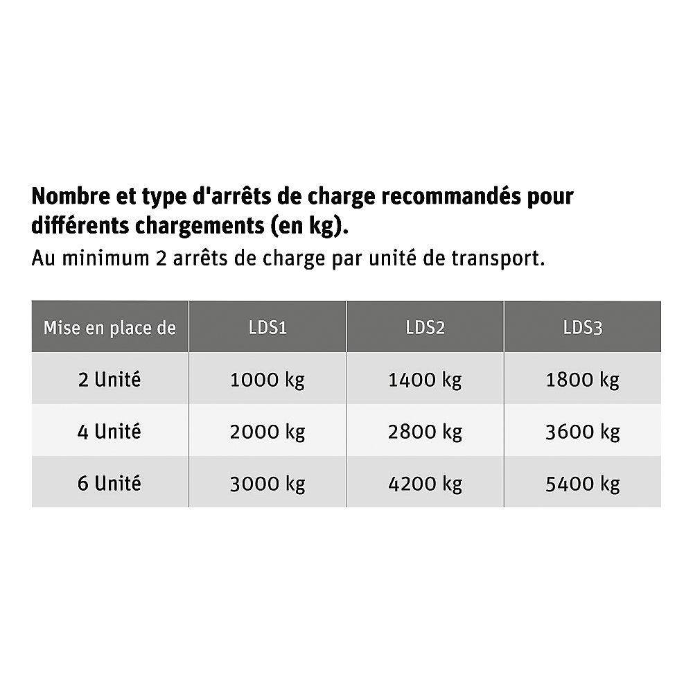 Ladungsstopper für Palette und Transportboden, VE 2 Stk, Belastbarkeit 700 kg, ab 80 VE ratioform 2