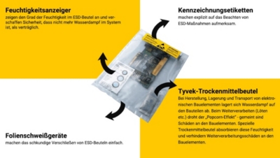 Elektronik sicher verpacken, ESD Verpackungen - Fachwissen big