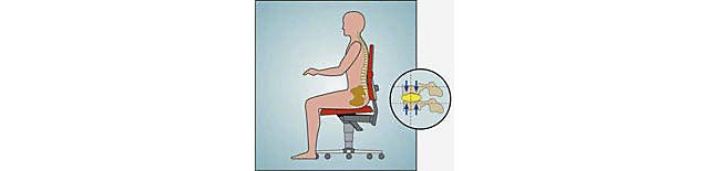 Position assise ergonomique wt$