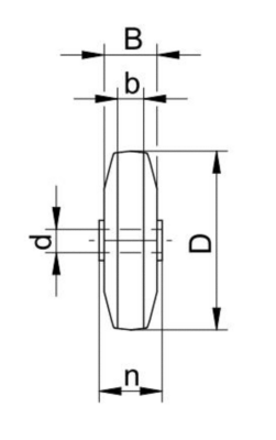 Räder und Rollen ler