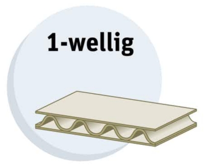 ? So wählen Sie die richtige Kartonstärke - Ratioform-Ratgeber✔️ lig