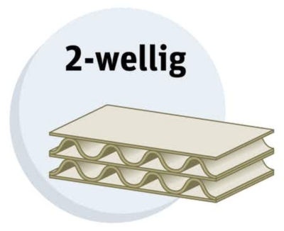 ? So wählen Sie die richtige Kartonstärke - Ratioform-Ratgeber✔️ lig