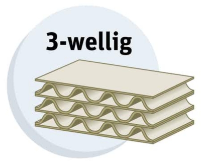 ? So wählen Sie die richtige Kartonstärke - Ratioform-Ratgeber✔️ lig
